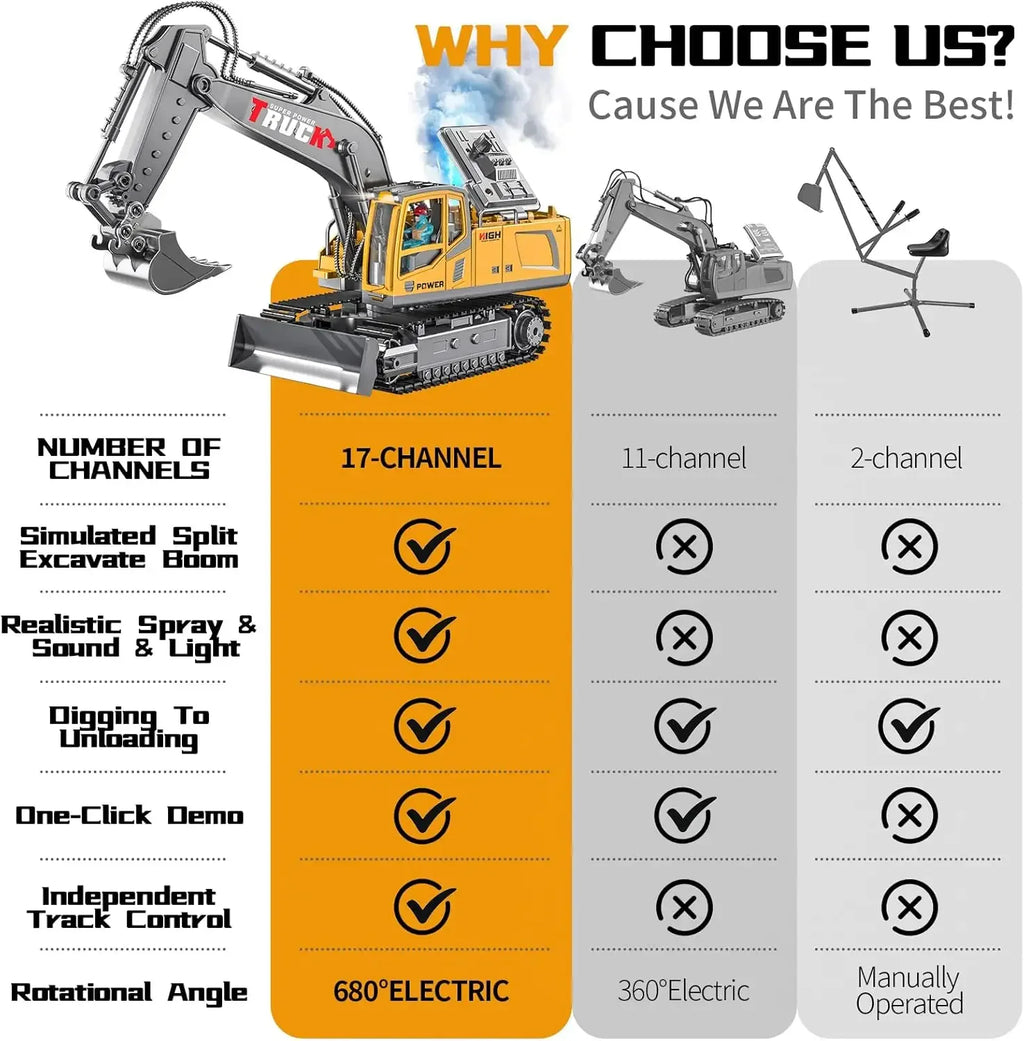 RC Excavator 17CH Remote Control Truck 2.4G RC Crawler Engineering Vehicle Excavator Truck Radio Control Construction Car Gifts