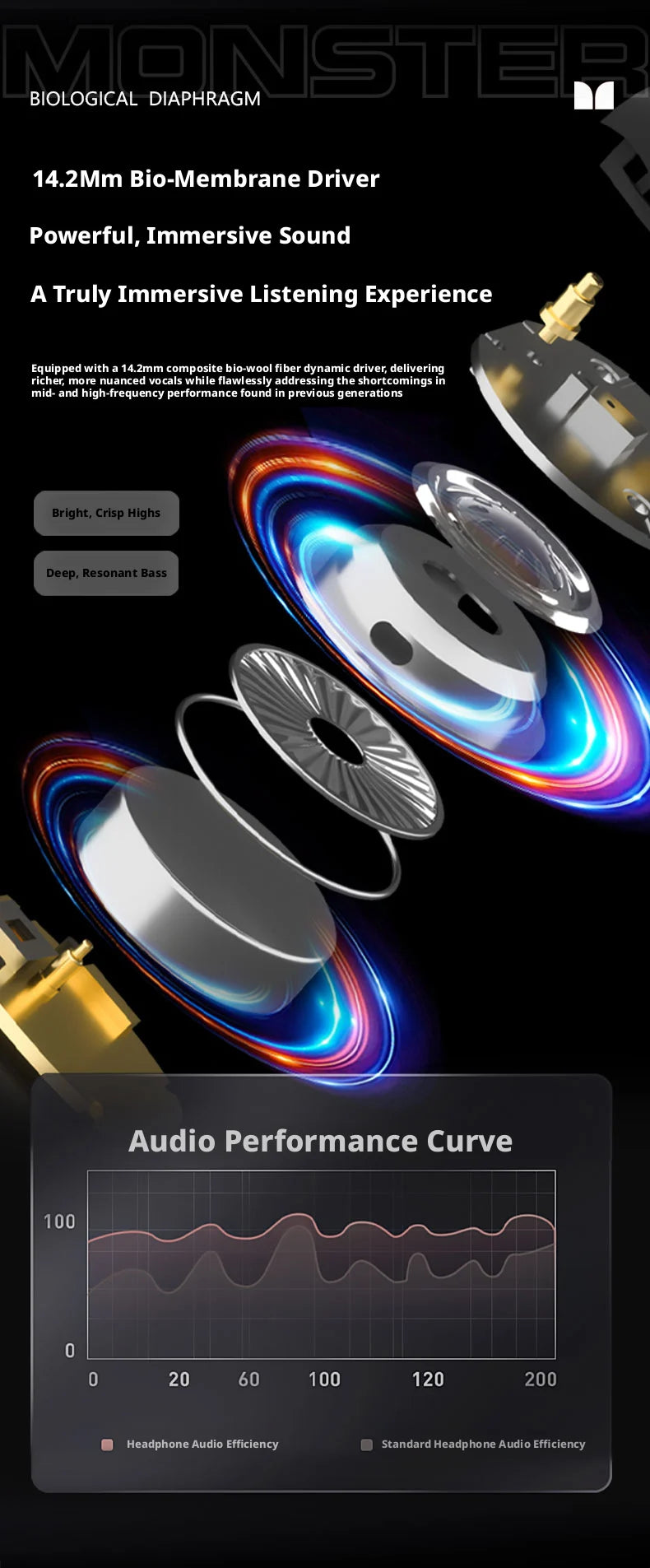 audífonos MONSTER auriculares open ear ac530 earbuds over ear earbuds wireless bluetooth earphone headphones for running fitnes