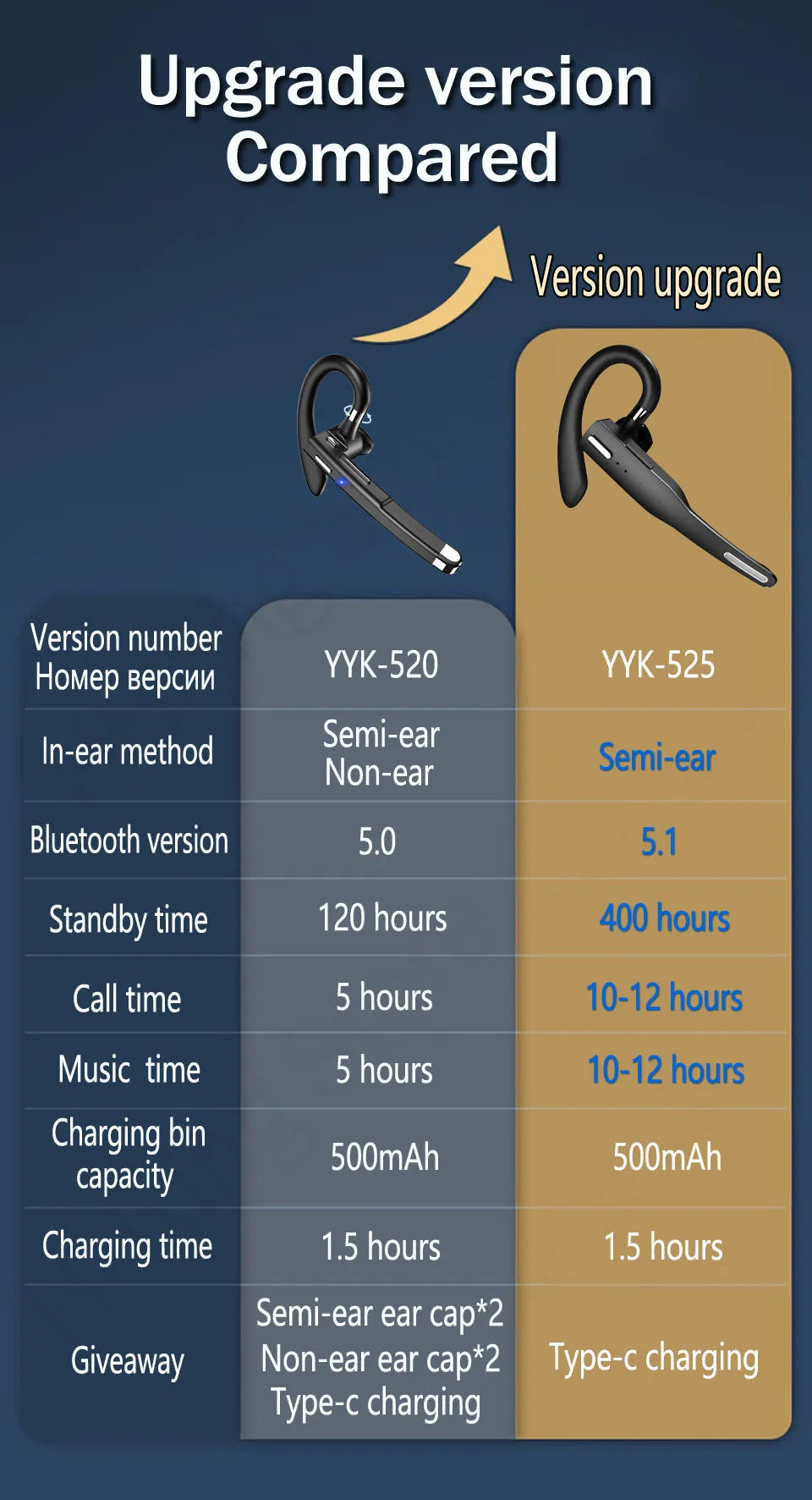 Bluetooth Headset With Microphone Wireless Headphones Earphones Fone De Ouvido Audifonos Con Microfono Auriculares Inalambicos